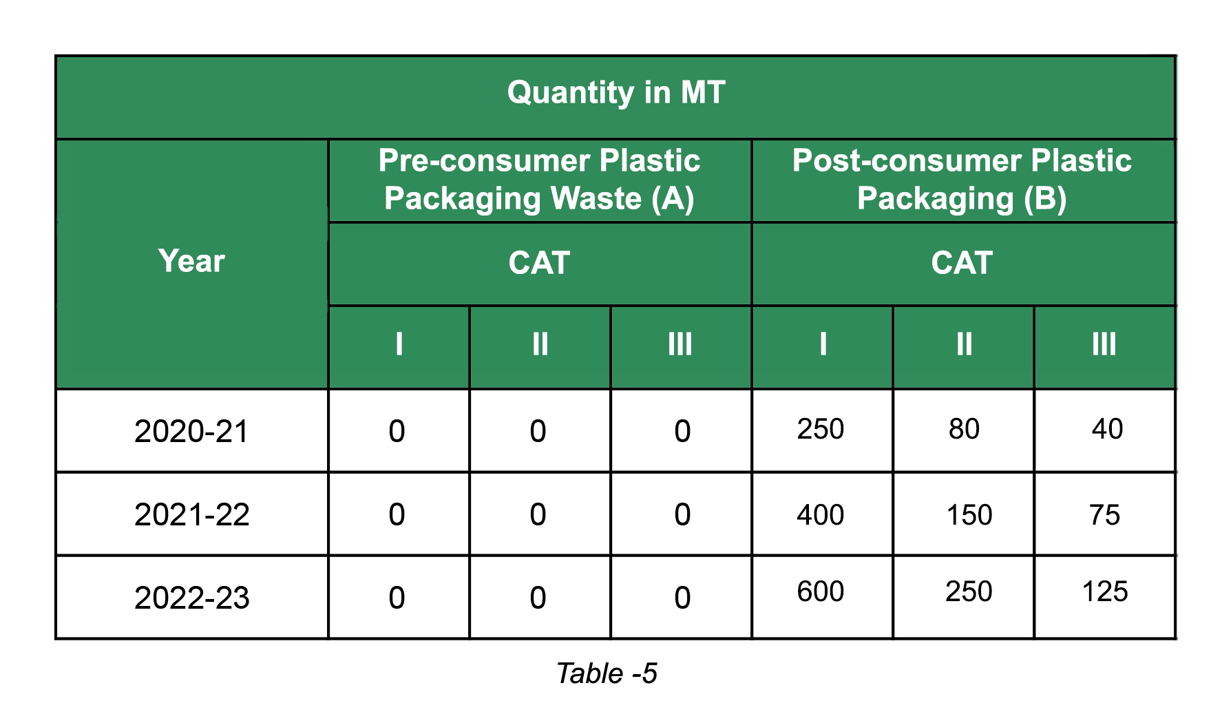 EPR LIABILITY PLASTIC Gemrecycling