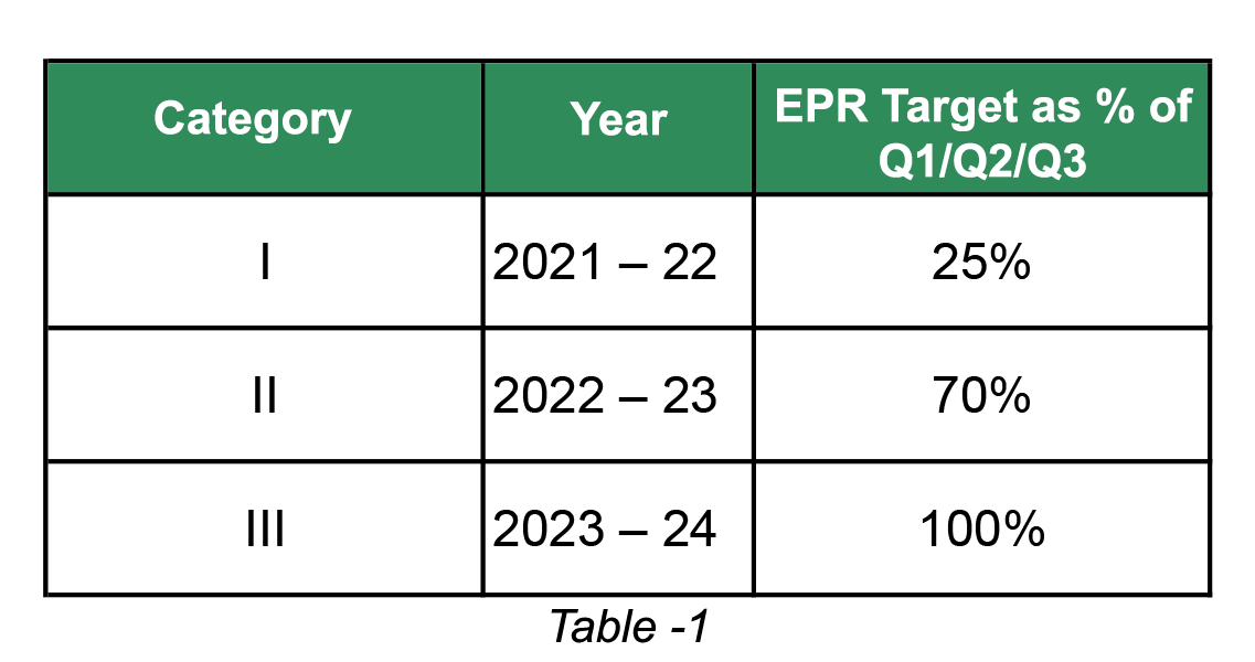 How to Calculate EPR Targets for Plastic Waste?